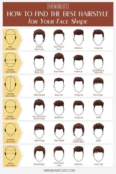 Man Hairstyle Ideas