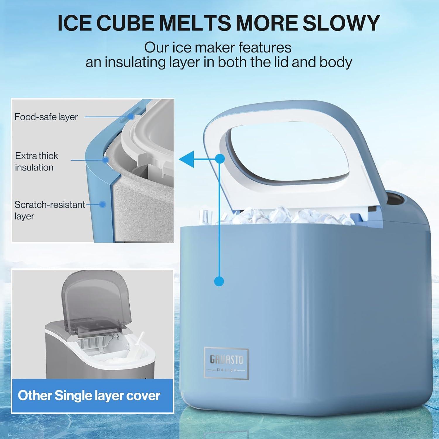 Our Honest Take on the Gavasto Ice Maker: Speed, Design &⁢ More