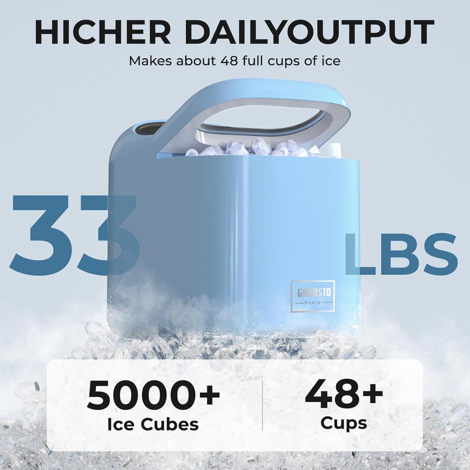 Our Honest Take on the Gavasto Ice Maker: Speed, Design & More