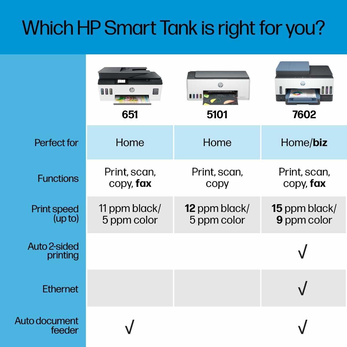 Why We're Impressed by the HP Smart Tank Plus ⁣651 Printer