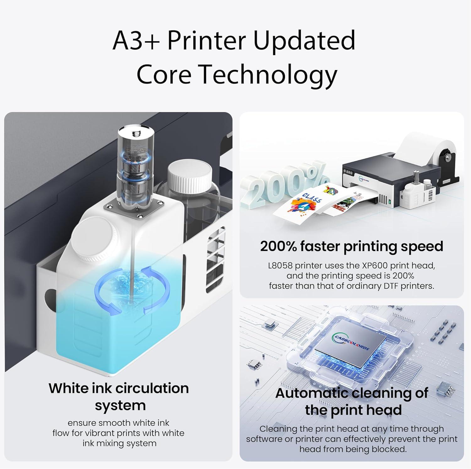 Our Honest Take: DTF ⁢Printer A3's Quality, Speed & Setup Cheers