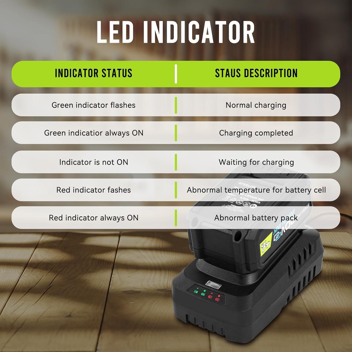 Small Yard, Big impact: Exploring Steelite's Cordless Lawn Kit
