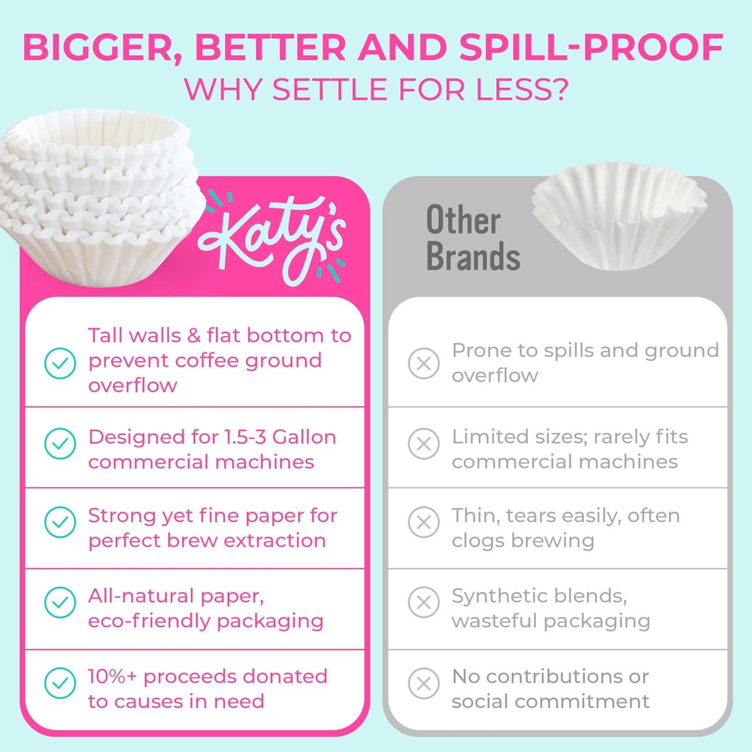 Brew big and Clean: Katy's Extra Large Coffee Filters Review