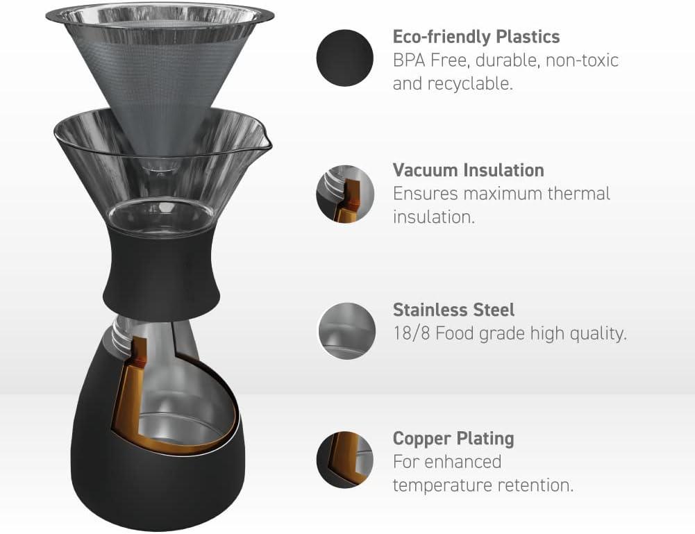 Brewing Brilliance on the Go: exploring asobu's Pour Over Carafe