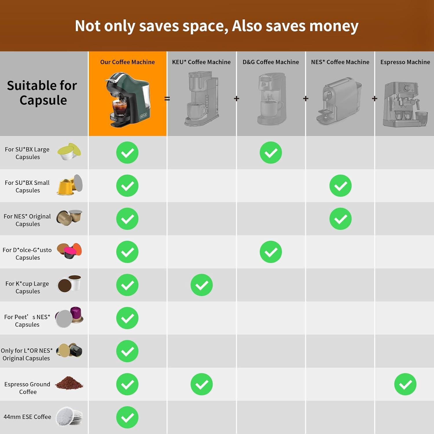 Brewing Variety and Flavors with KOTLIE's 5in1 Espresso Maker